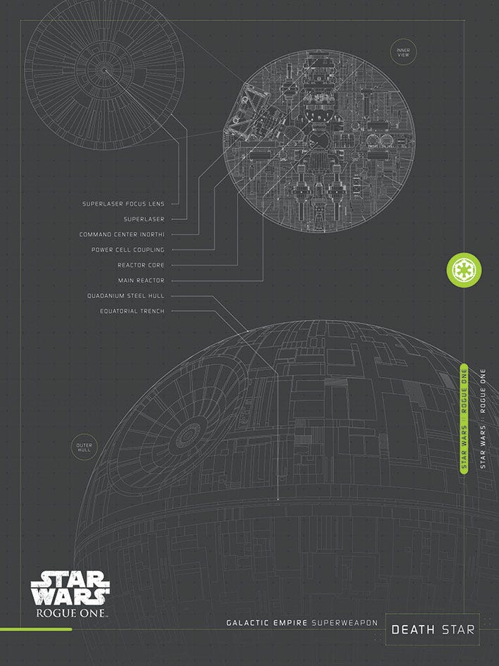 STAR WARS ROGUE ONE - DEATH STAR PLANS (CANVASS PRINT)