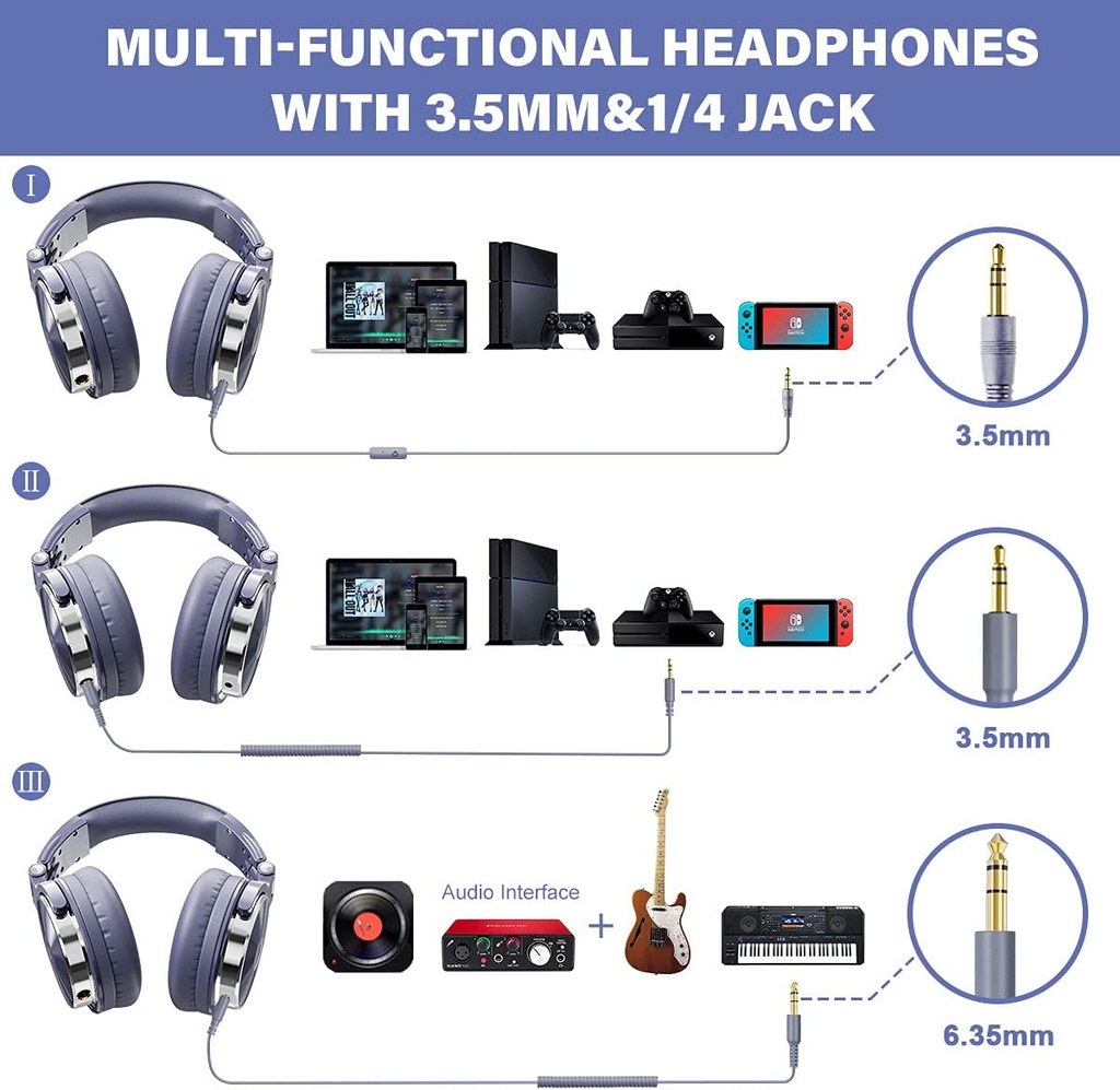 OneOdio Pro-10 Over Ear Headphone, Wired DJ Bass Headsets with 50mm Driver, Foldable Lightweight Light Blue