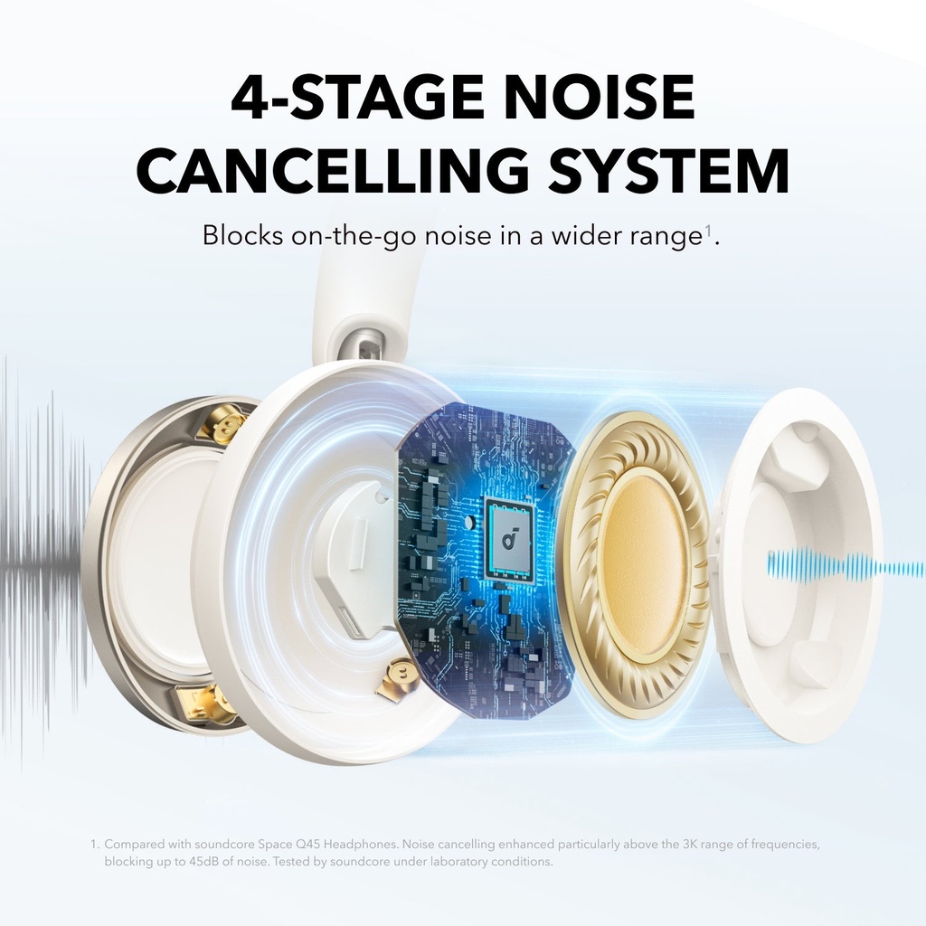 Anker A3062H21 Soundcore Space One Pro B2B - Un (Excluded Cn, Europe) White Iteration 1