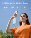 Anker A1681H11 Power Bank B2B - Un  Black Iteration 1