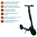 Riley RS2-Pro-500 Electric Scooter