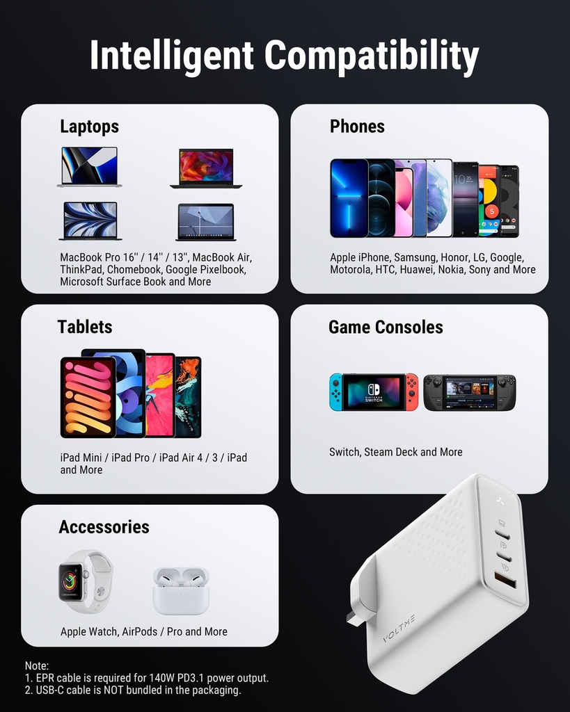 Voltme Revo 140 Wall Charger (140W) White 