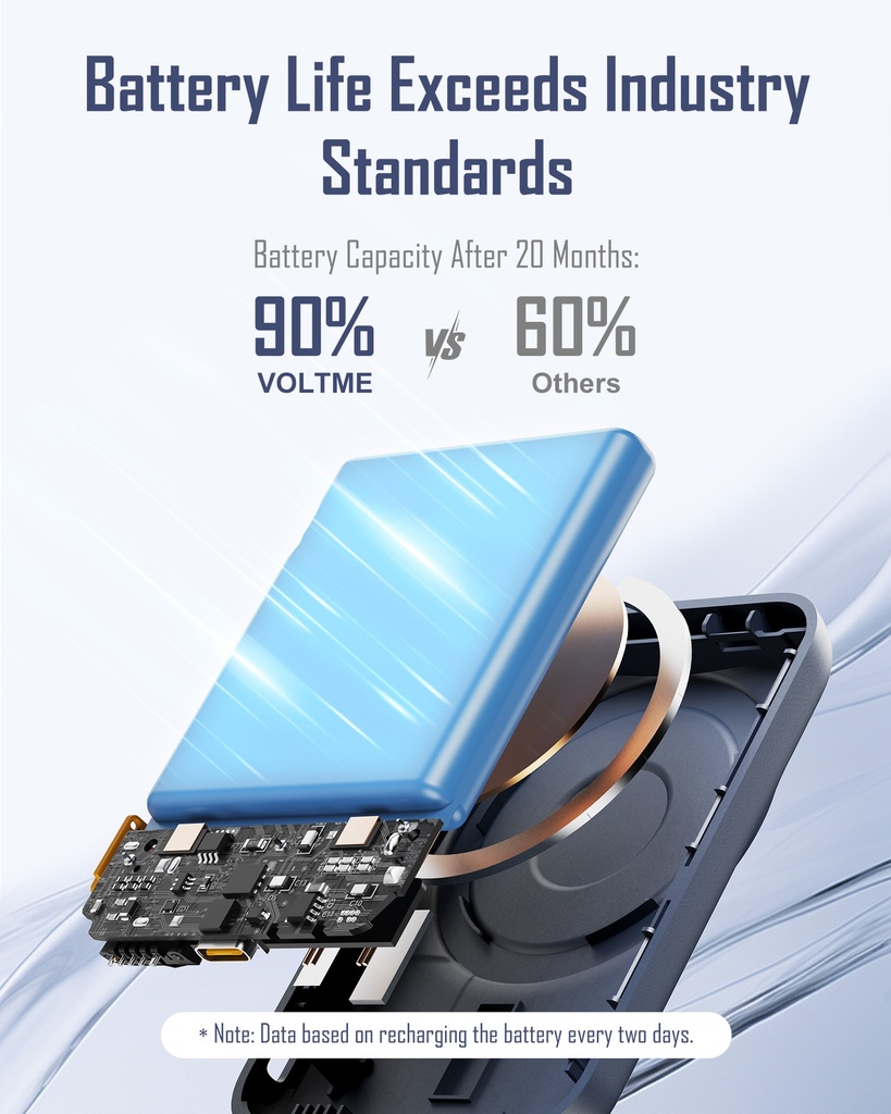 Voltme Hypercore Wireless Power Bank 5000Mah (Magsafe) 