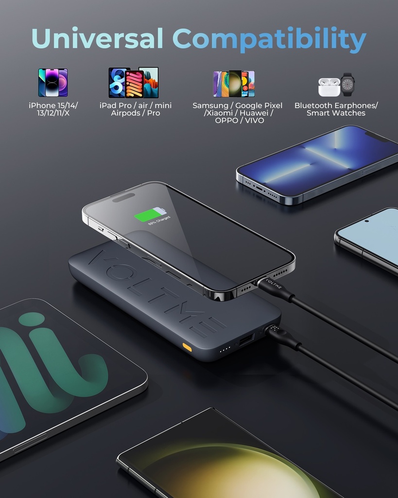 Voltme Hypercore Power Bank 20000Mah 22.5W 