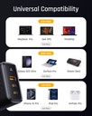 Voltme Revo 100 Wall Charger (100W) Black