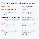 INSTA360 Flow 2 PRO Creator Bundle -  Grey 