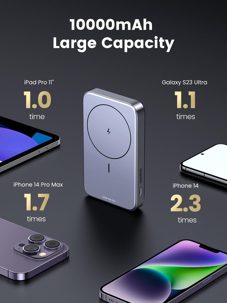 Ugreen Magsafe Power Bank 10000Mah 15W With Kickstand, Wireless Portable Charger With Pd 20W Usb-C Port, 22.5W Qc 3.0 Portr Magsafe(Grey)
