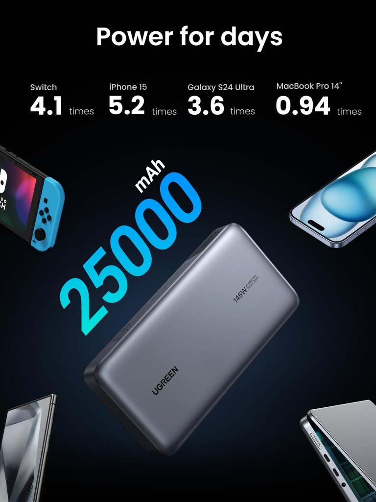 Ugreen 25000Mah 145W Two-Way Fast Charging Power Bank- (Grey)