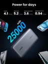 Ugreen 25000Mah 145W Two-Way Fast Charging Power Bank- (Grey)