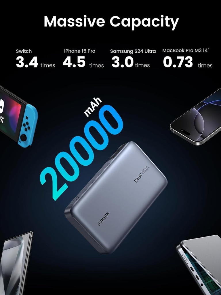 Ugreen 20000Mah Two-Way Fast Charging Power Bank