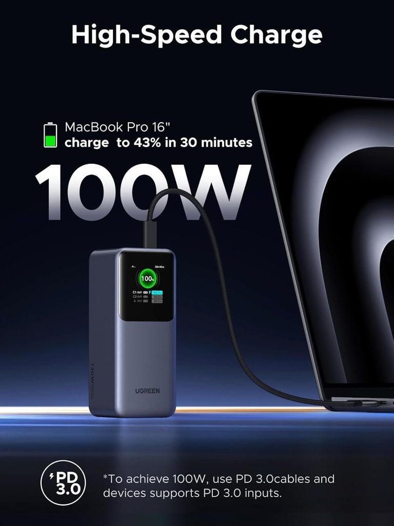 Ugreen 20000Mah 130W Fast Charging Power Bank