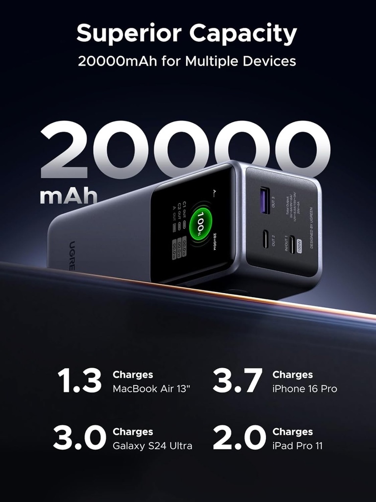 Ugreen 20000Mah 130W Fast Charging Power Bank