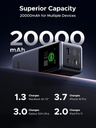 Ugreen 20000Mah 130W Fast Charging Power Bank