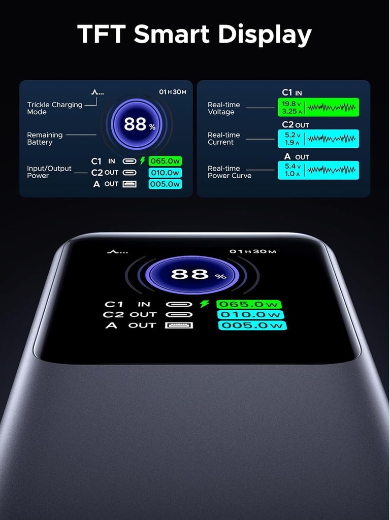 Ugreen 20000Mah 130W Fast Charging Power Bank