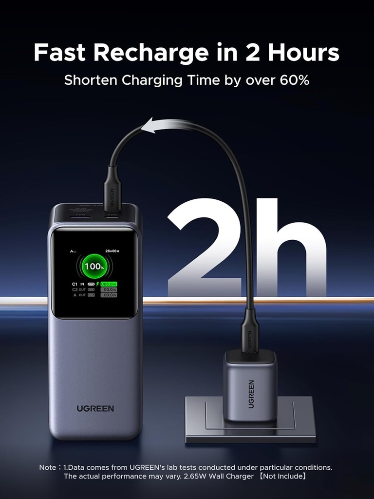 Ugreen 20000Mah 130W Fast Charging Power Bank