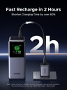 Ugreen 20000Mah 130W Fast Charging Power Bank