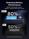 Ugreen 20000Mah 130W Fast Charging Power Bank