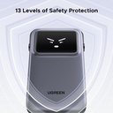 Ugreen 10000Mah Quick Charging Robot 30W Power Bank Build-In Usb-C 