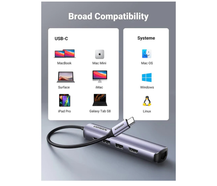 Ugreen Usb C Hub, 5-In-1 Type C Adapter With Gigabit Ethernet, Type C To Hdmi 4K@60Hz, Rj45 Ethernet, Usb C Pd 100W Charging, 2 Usb 3.0 Ports Compatible For Macbook Pro/Air M1 2022, Ipad Pro 2022, Etc
