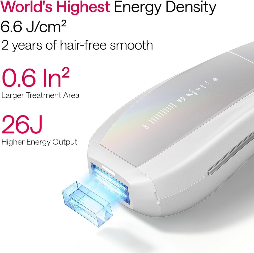 Ulike Air 10 Ipl Hair Removal Device Without Leather Case,Silver