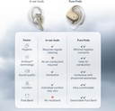Noise Pure Pods Truly Wireless Bluetooth Earbuds 