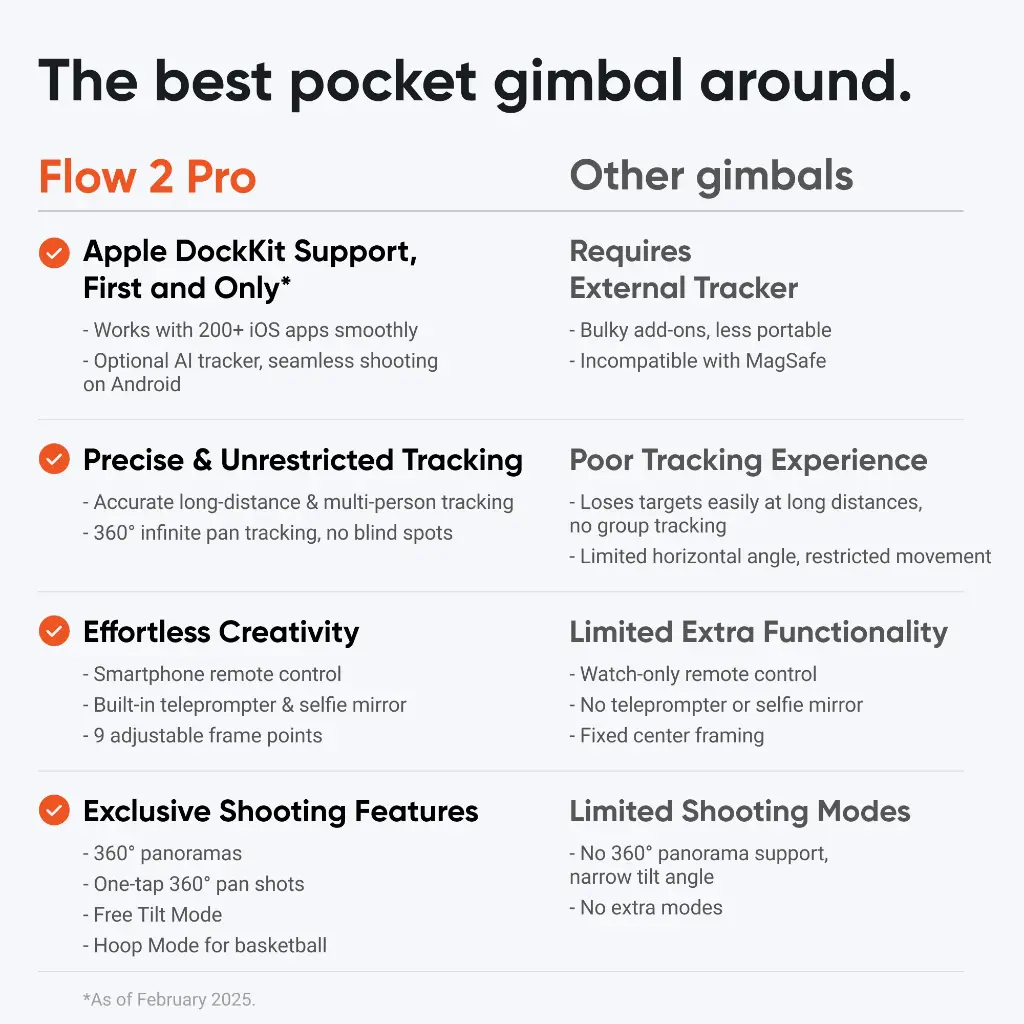 Insta360 Flow 2 Pro Smartphone Gimbal Stabilizer