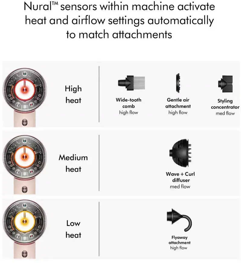 Dyson Supersonic Nural Hair Dryer Curly+Coily (Ceramic Pink/Rose Gold)