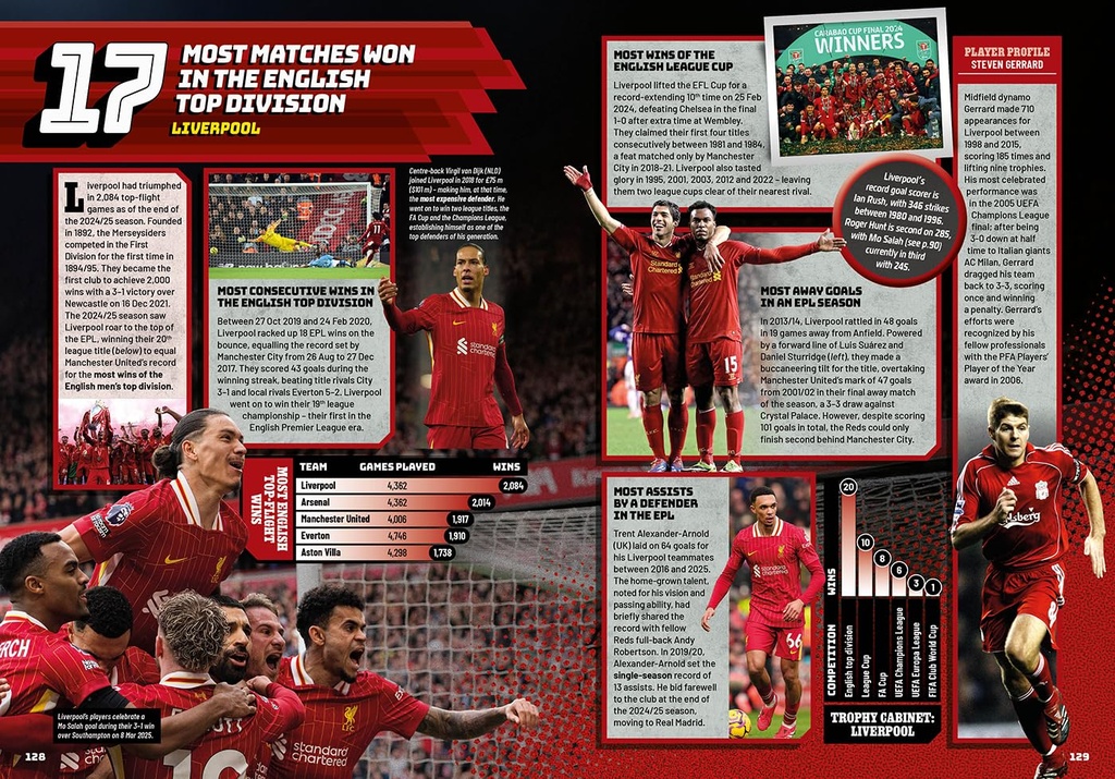 Guinness World Records: Football Edition