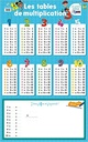 Les Posters Ardoises - Les Tables De Multiplication