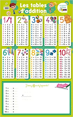 Les Posters Ardoises - Les Tables D'Addition