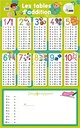 Les Posters Ardoises - Les Tables D'Addition