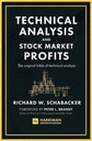 Technical Analysis And Stock Market