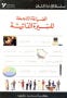 الصياغة الناجحة للسيرة الذاتية/